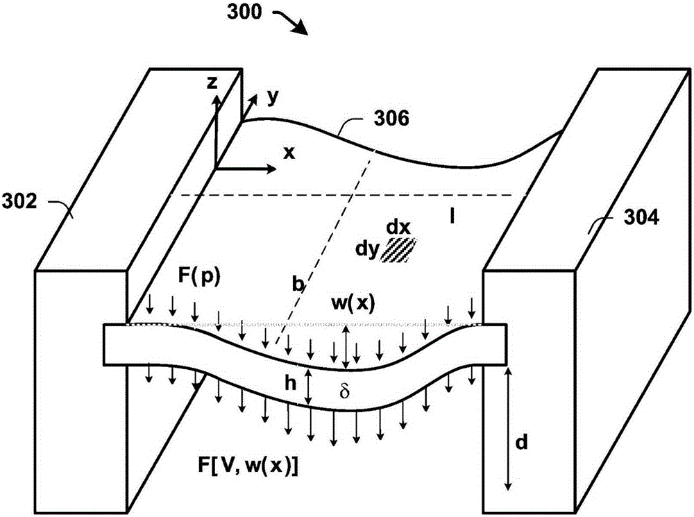 Selfcalibration of Capacitive Pressure Sensors with Electrostatic Forces