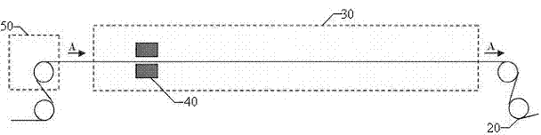 Device and method for manufacturing lithium ion battery pole piece