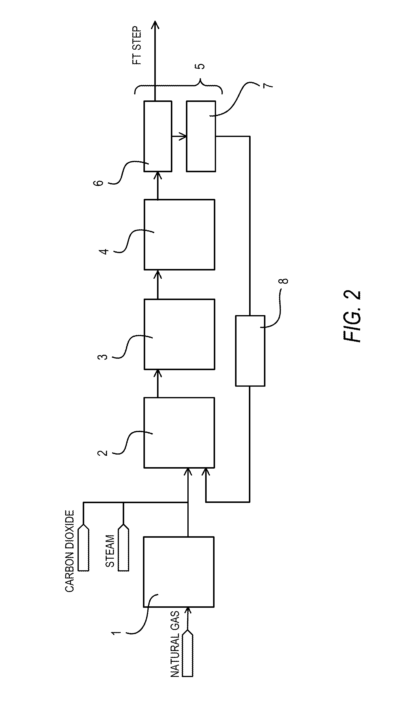 Method of suppressing metal contamination of synthesis gas production apparatus