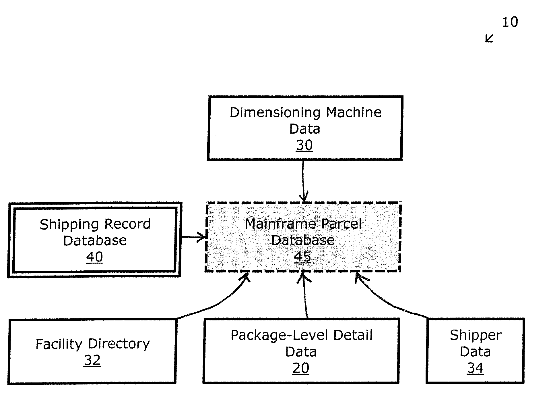 Systems and methods for forecasting container density
