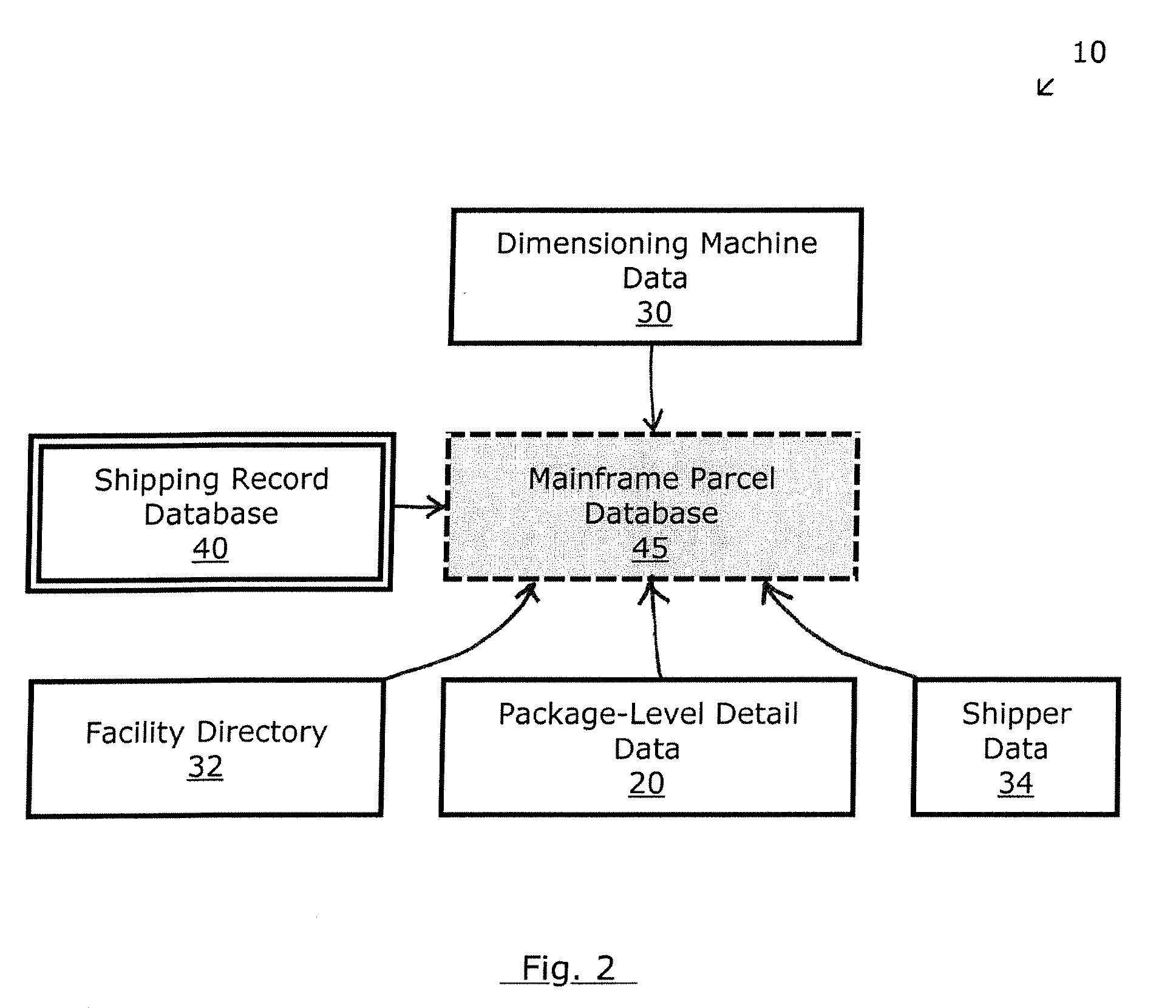 Systems and methods for forecasting container density