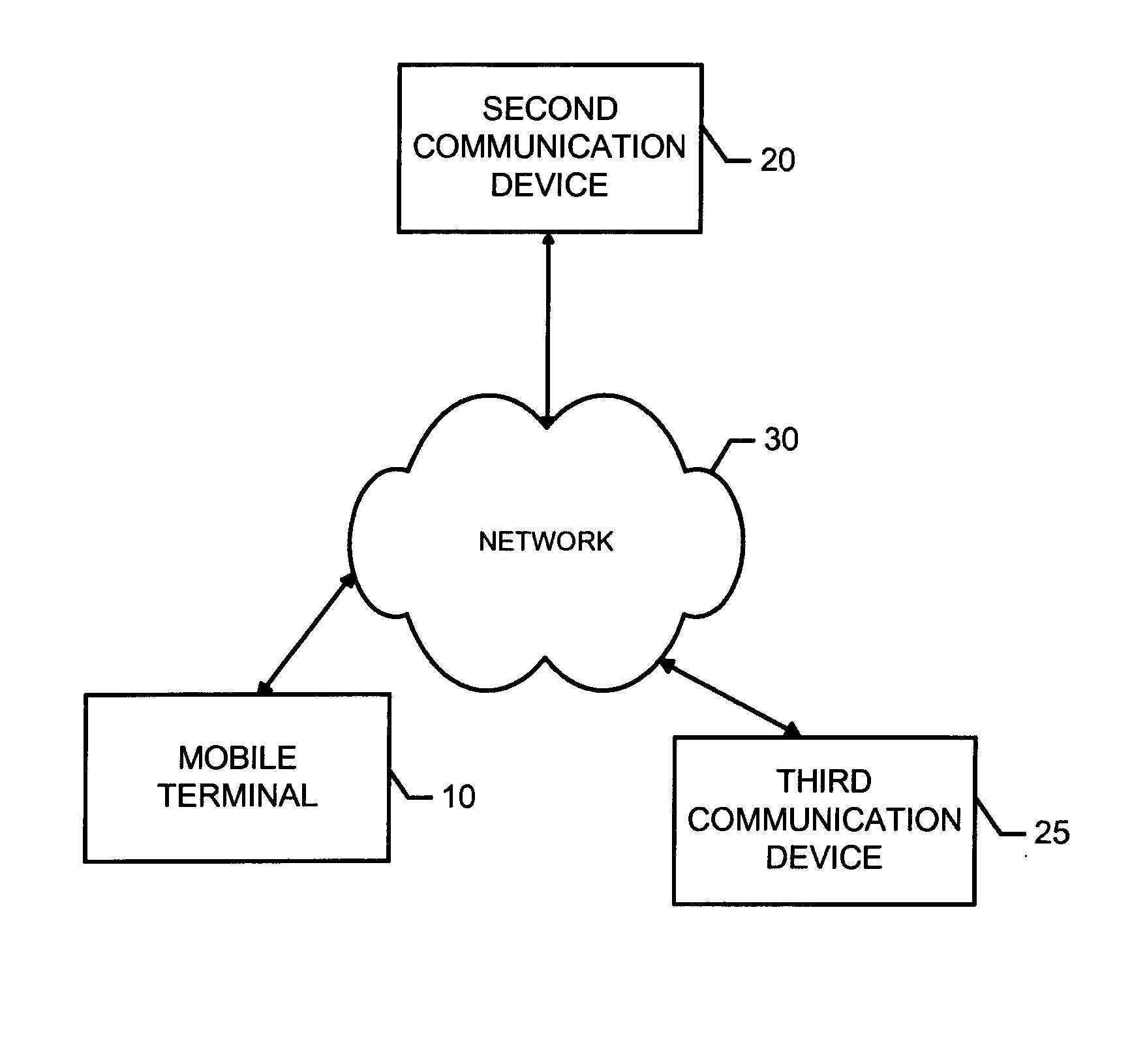 Methods, apparatuses and computer program products for performing wireless innercopy of data between devices