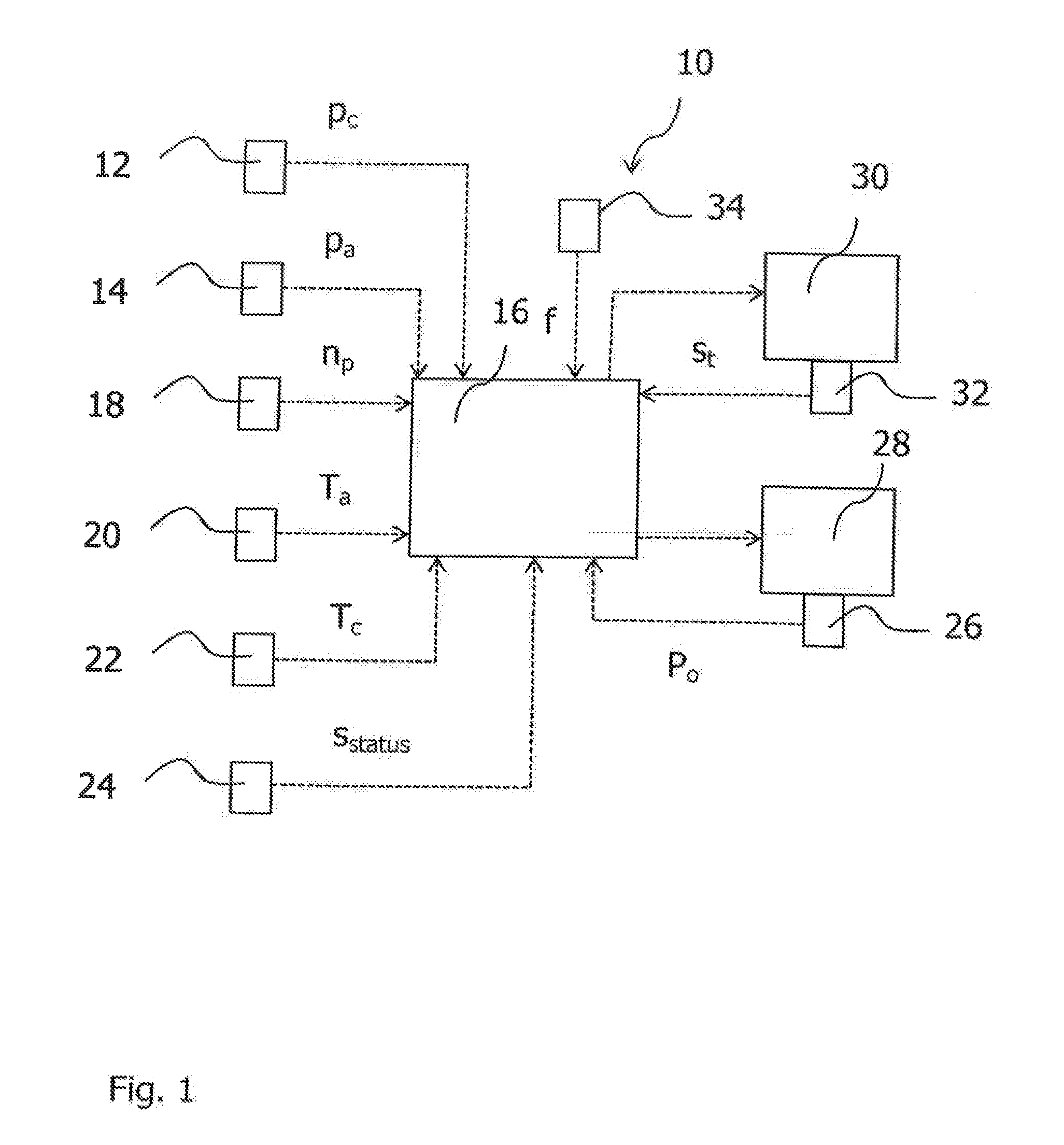 Method and system for emergency ventilating and pressurizing an aircraft cabin