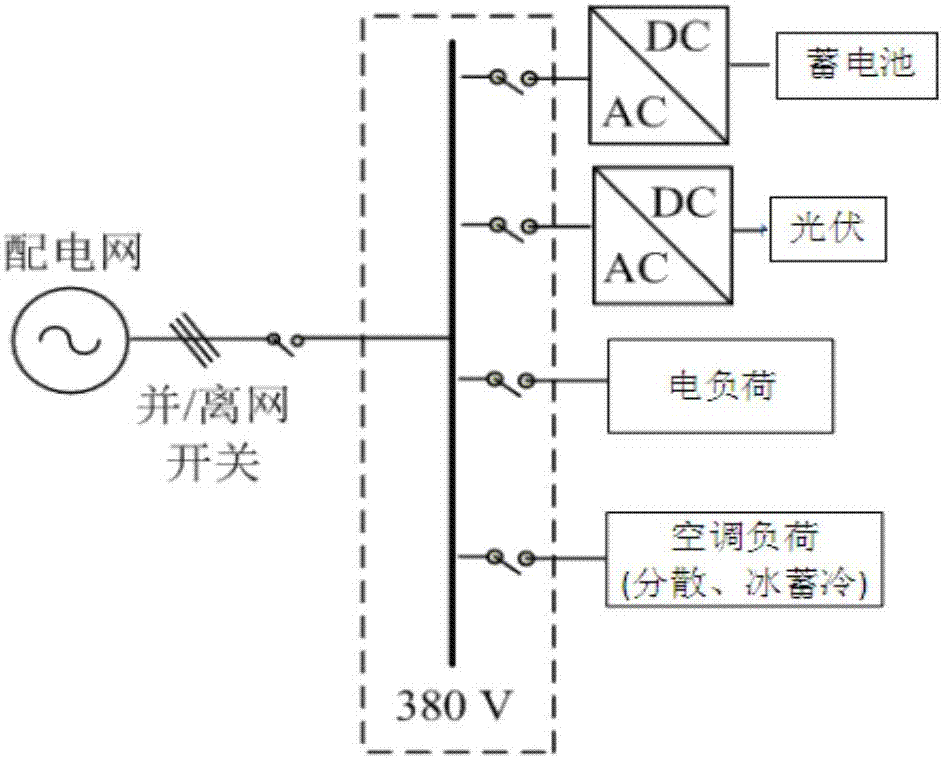 Micro-grid two-layer optimized dispatching method and system considering different air-conditioning load characteristics
