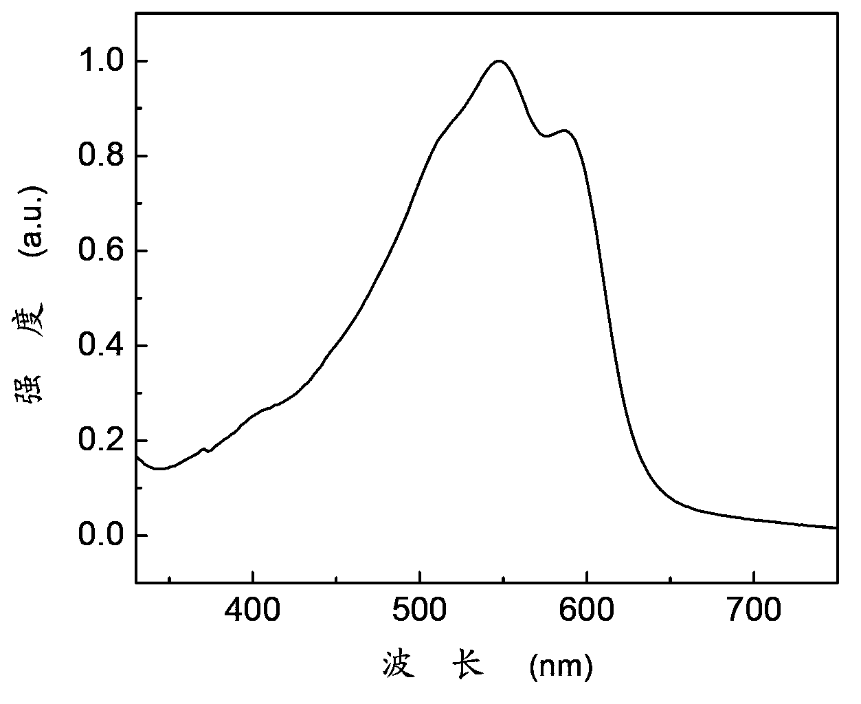 Diketopyrrolopyrrole-base polymer, and preparation method and application thereof