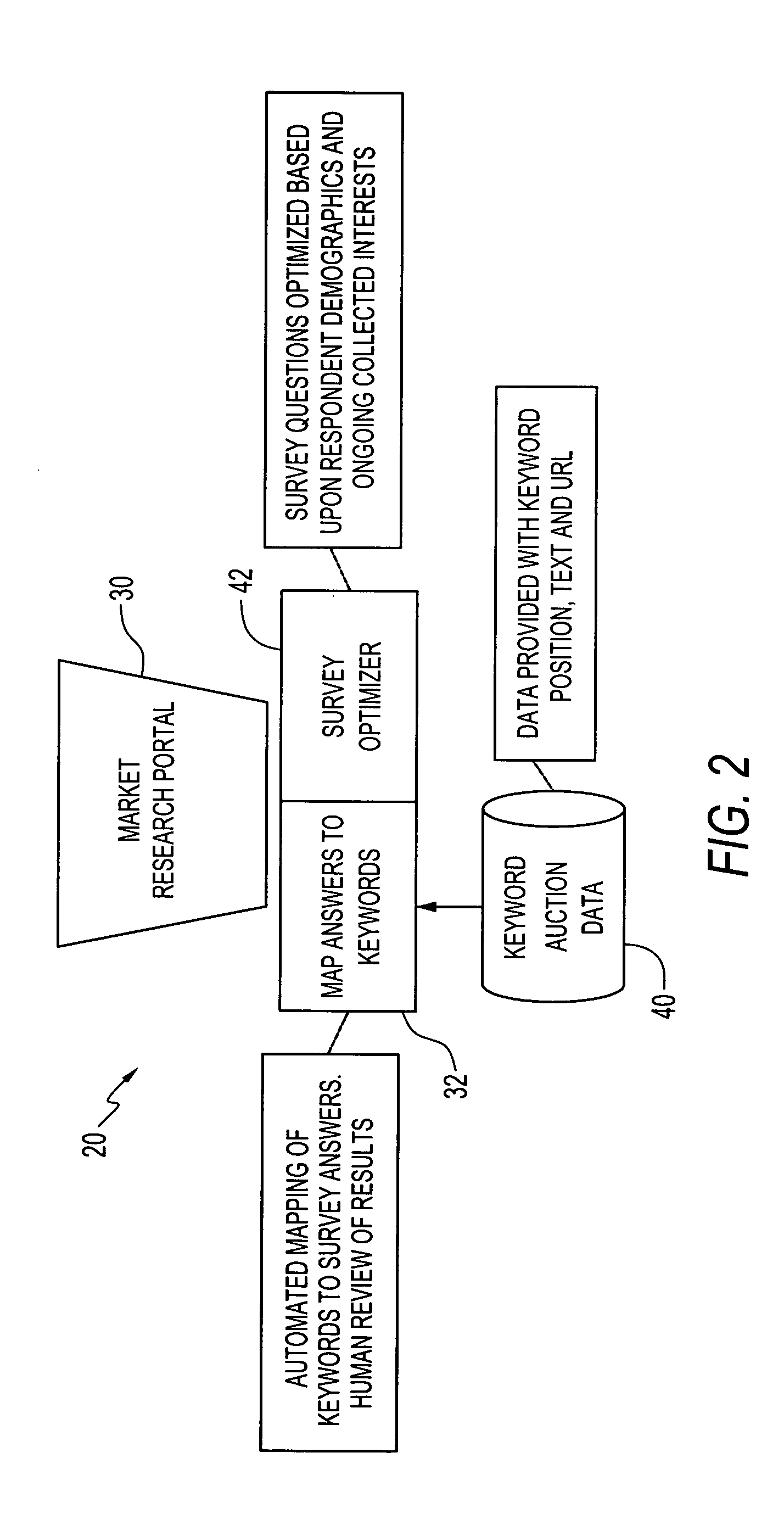Interactive online research system and method