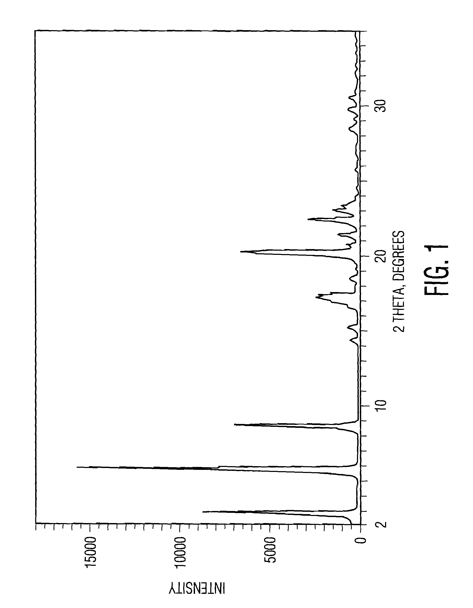Synthesis, polymorphs, and pharmaceutical formulation of faah inhibitors