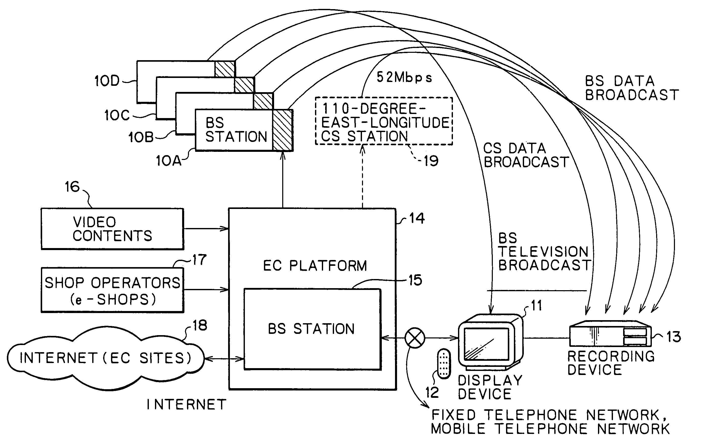 Business management method, business management apparatus and data broadcast delivery method