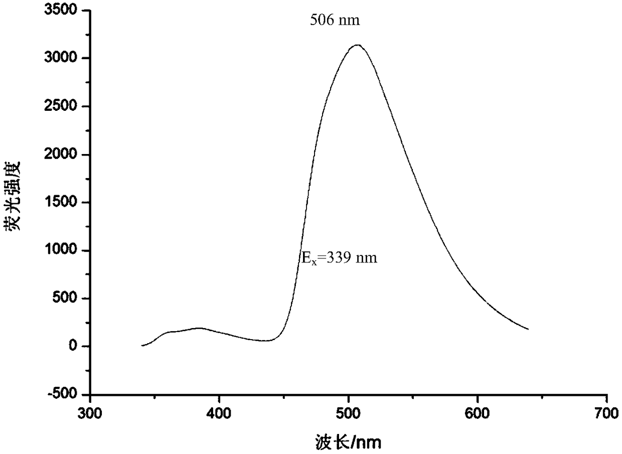 A kind of fluorenone pyridine green fluorescent material