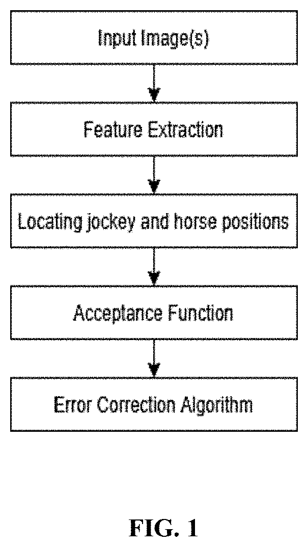 Method and system for jockey and horse recognition and tracking
