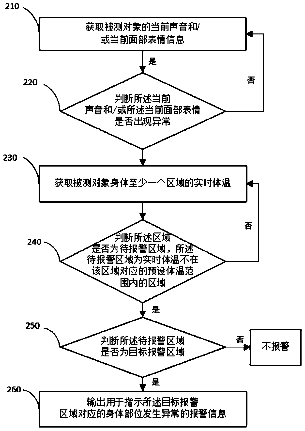 Health index detection method and system, storage medium and health monitoring equipment