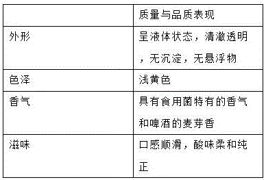 Anti-aging mushroom concentrated beverage and preparation method thereof