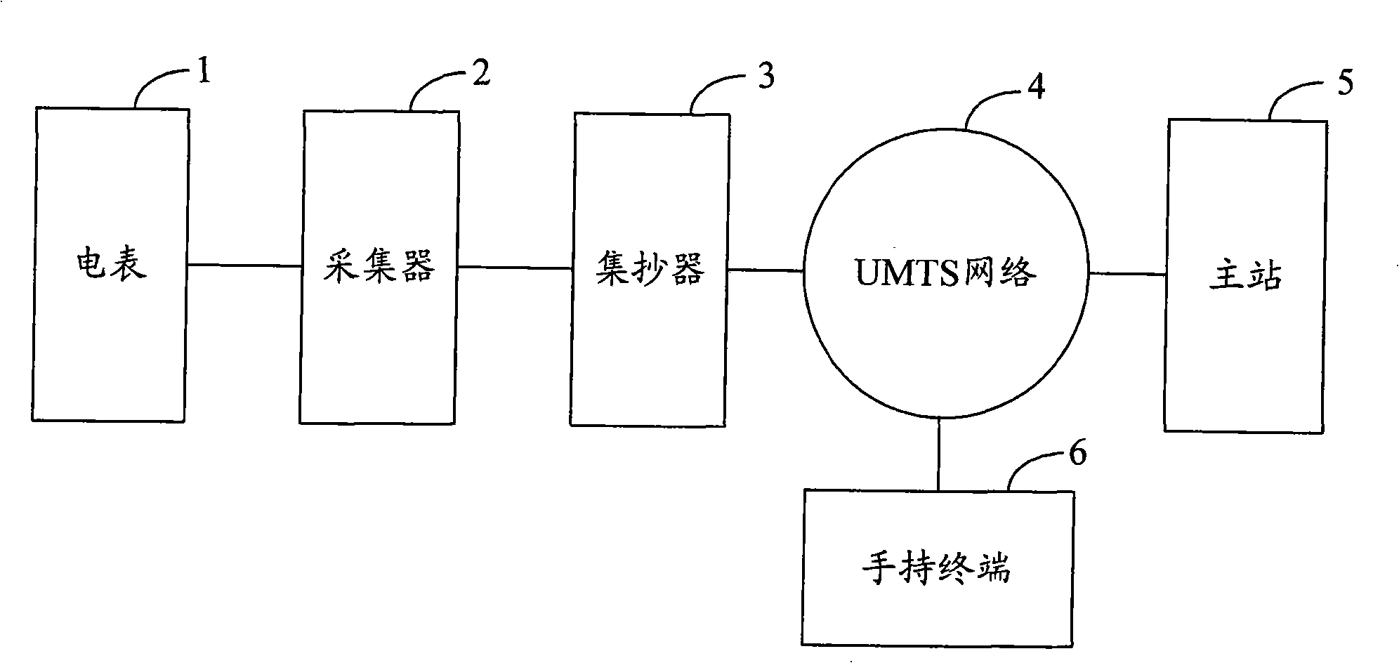 Method, system and apparatus for wireless remote meter-reading
