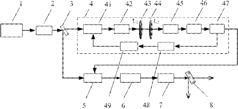 Circulating ultrasonic grating frequency shift nonlinear difference-frequency type broadband tuning terahertz wave generator