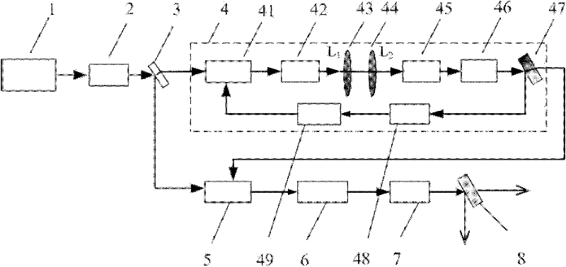 Circulating ultrasonic grating frequency shift nonlinear difference-frequency type broadband tuning terahertz wave generator