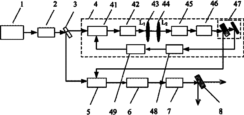 Circulating ultrasonic grating frequency shift nonlinear difference-frequency type broadband tuning terahertz wave generator