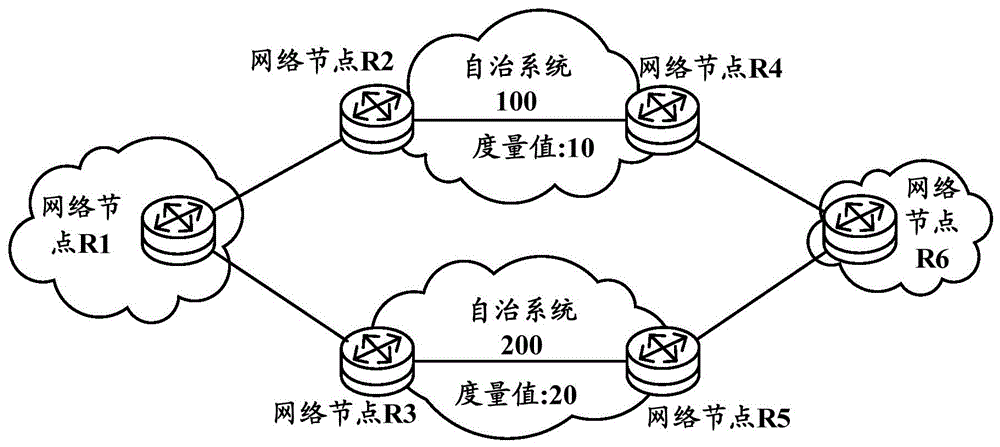 Traffic switching method, equipment and system