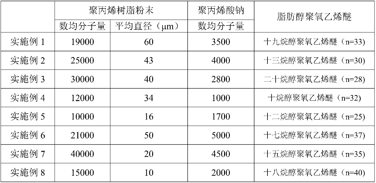 A polyolefin resin-based carbon fiber suspension sizing agent and a preparation method thereof