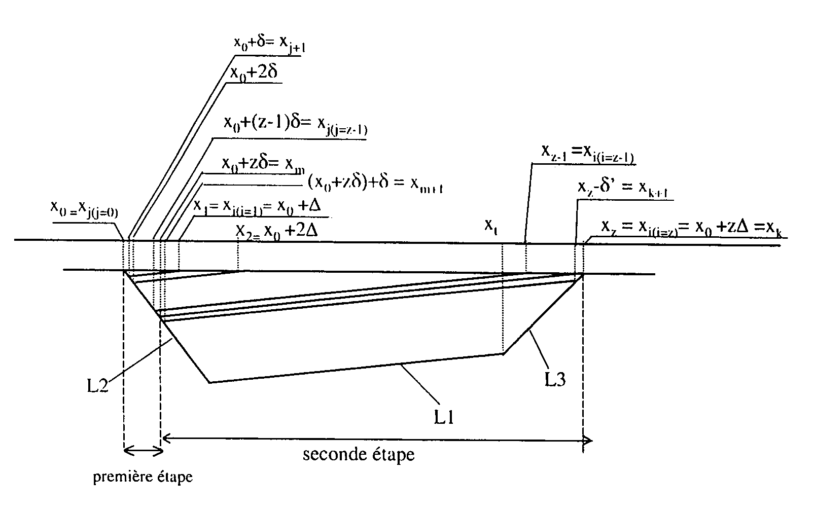 Method of winding yarns to form frustoconical yarn packages