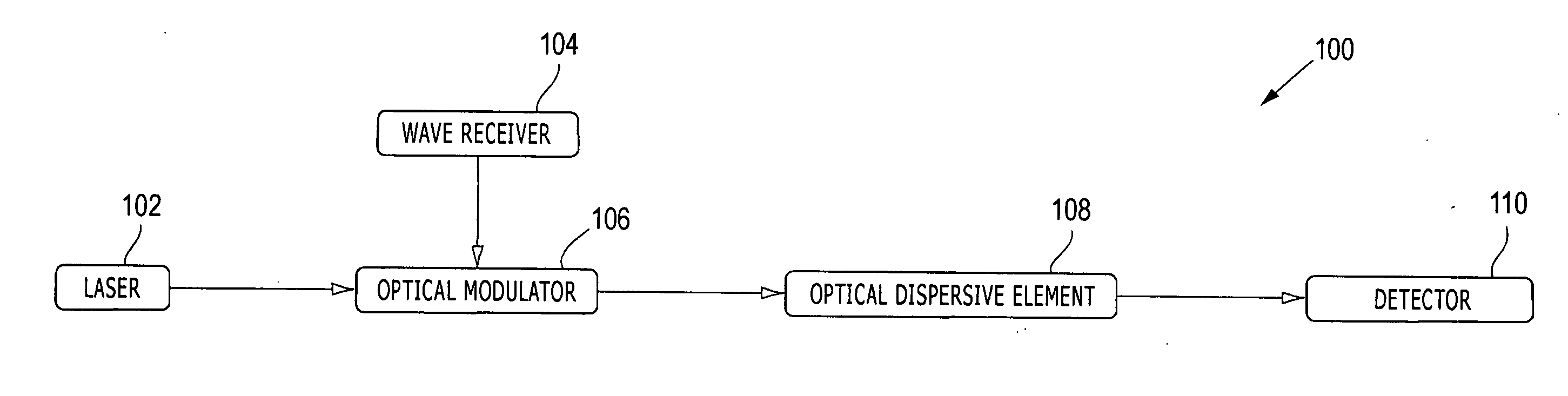 Wave detection methods and apparatus