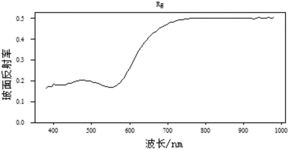 Rose gold low-emissivity coated glass and preparing method and application thereof