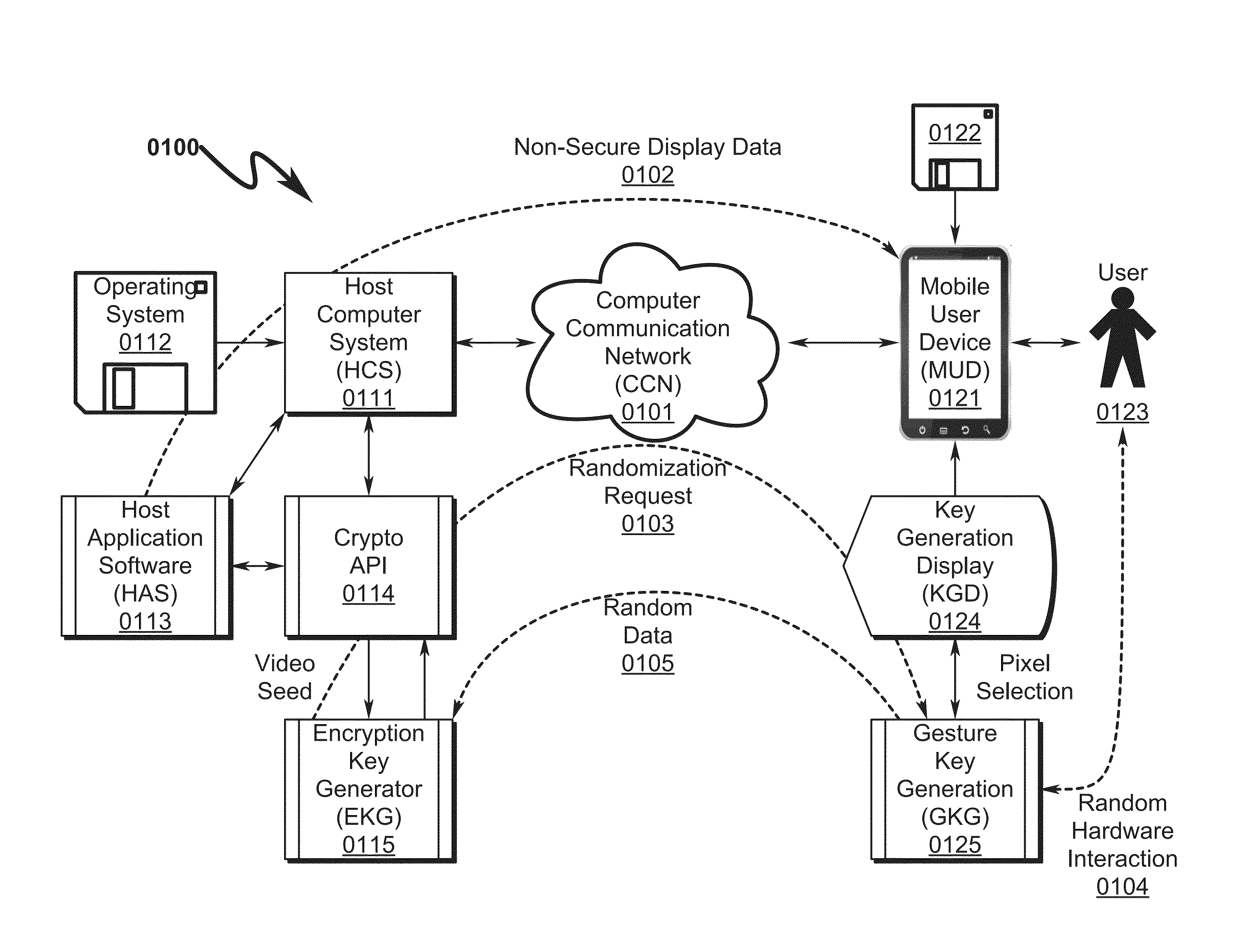 Video cryptography system and method
