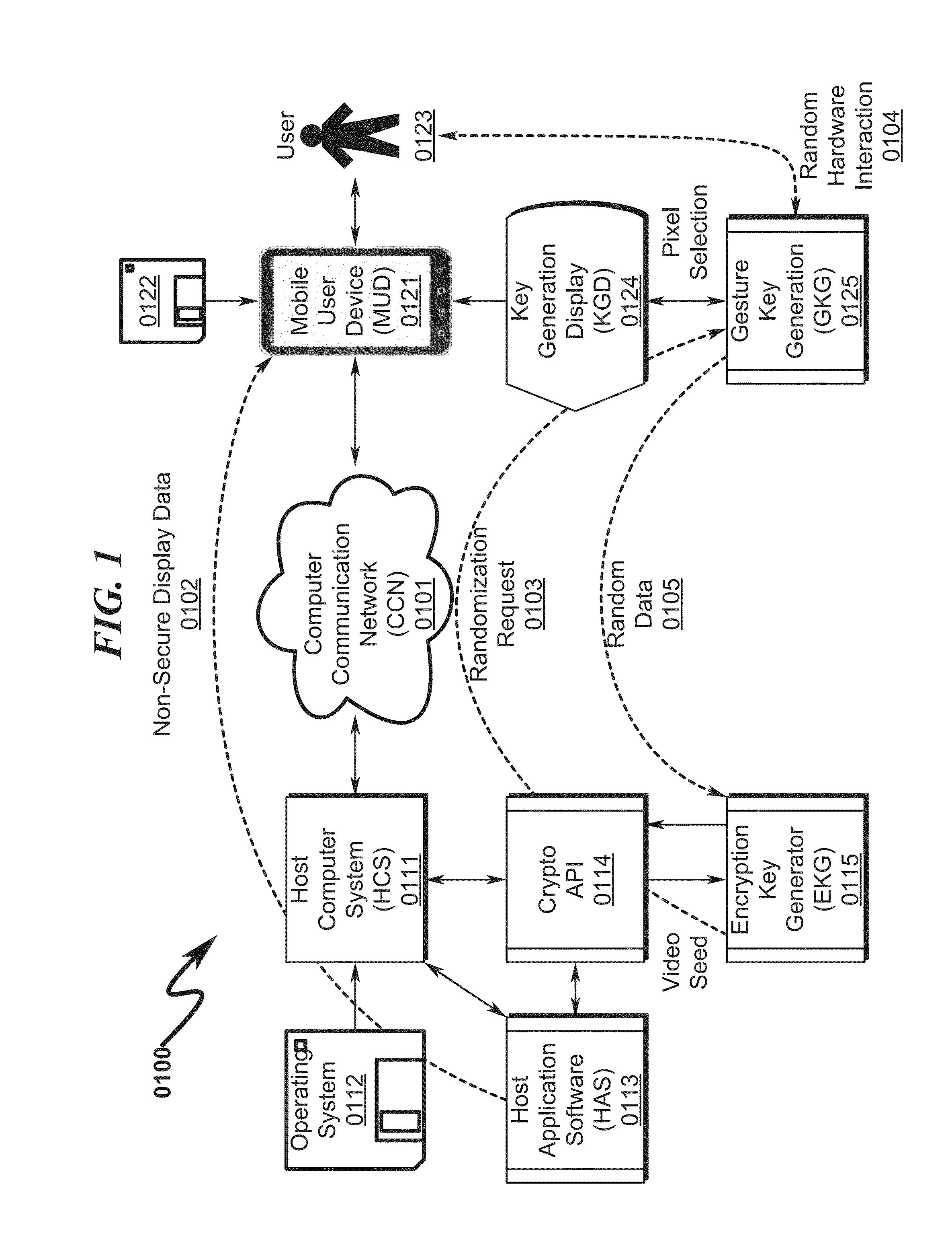 Video cryptography system and method