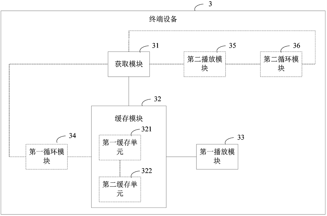 Seamless multimedia file play method, terminal equipment and storage medium