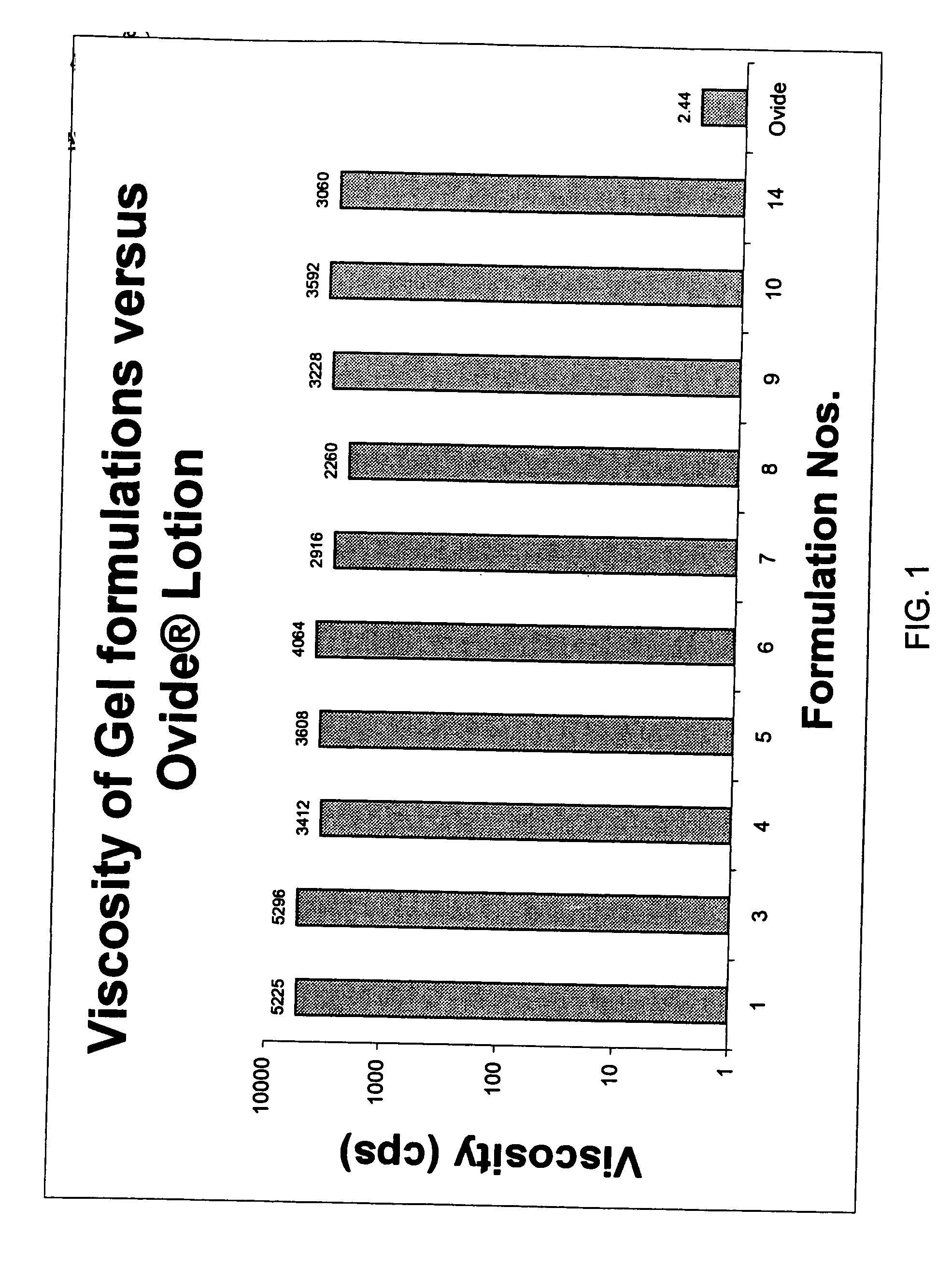 Topical gel formulation comprising organophosphate insecticide and its preparation thereof