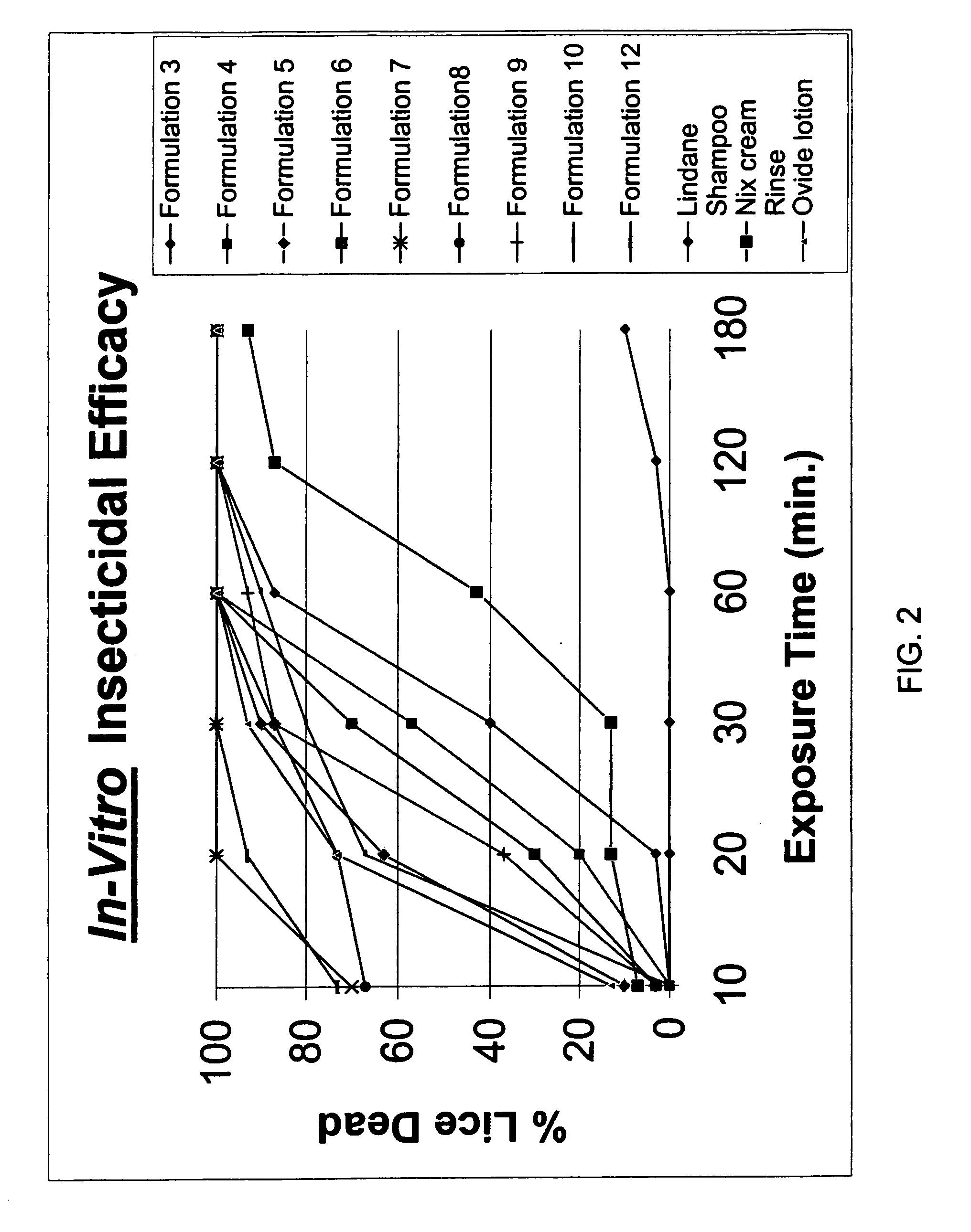 Topical gel formulation comprising organophosphate insecticide and its preparation thereof