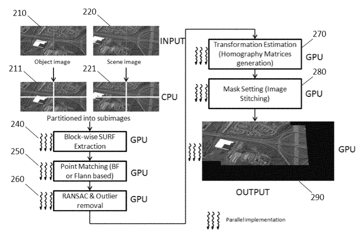 Method and system for detecting multiple moving objects from real-time aerial images