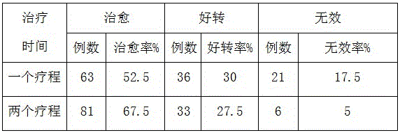 Traditional Chinese medicine preparation for anal fissure and preparation method thereof