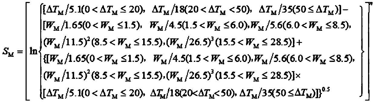 A method to predict the wettability of brazing filler metals controlled by low melting point elements