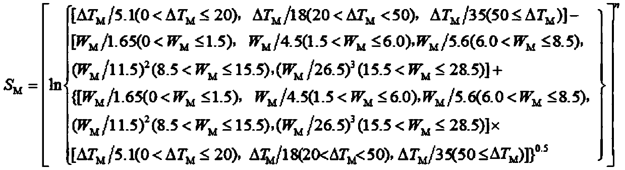 A method to predict the wettability of brazing filler metals controlled by low melting point elements