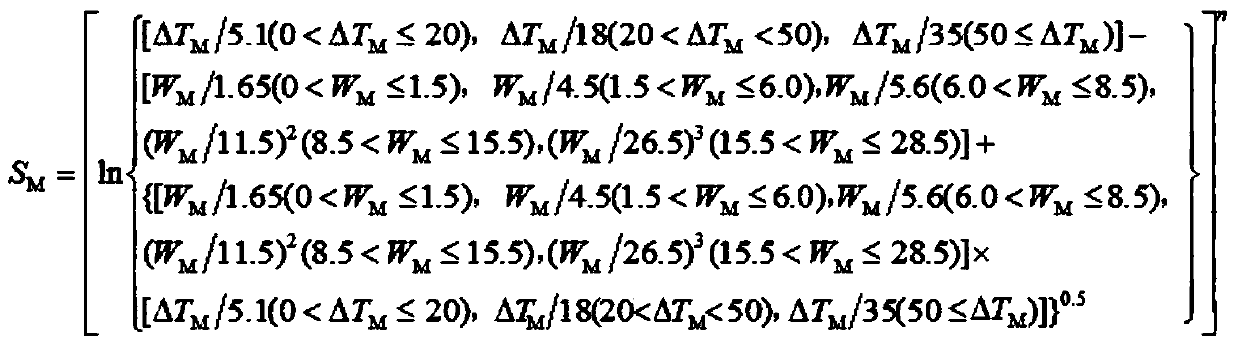 A method to predict the wettability of brazing filler metals controlled by low melting point elements