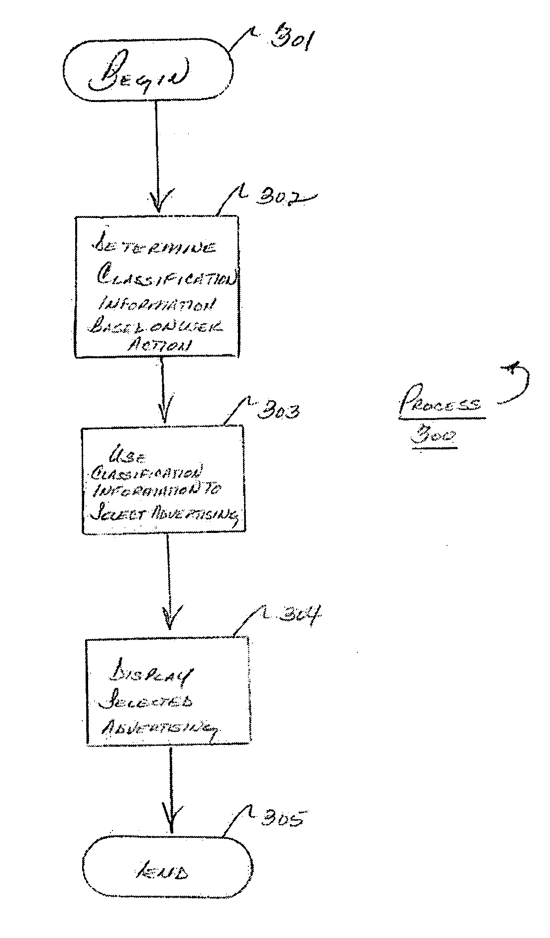 System and method for selecting advertising
