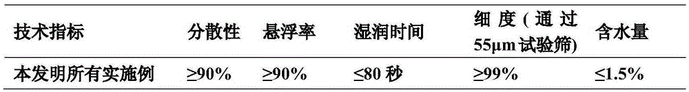 Synergistic pesticide composition containing SYP-14288