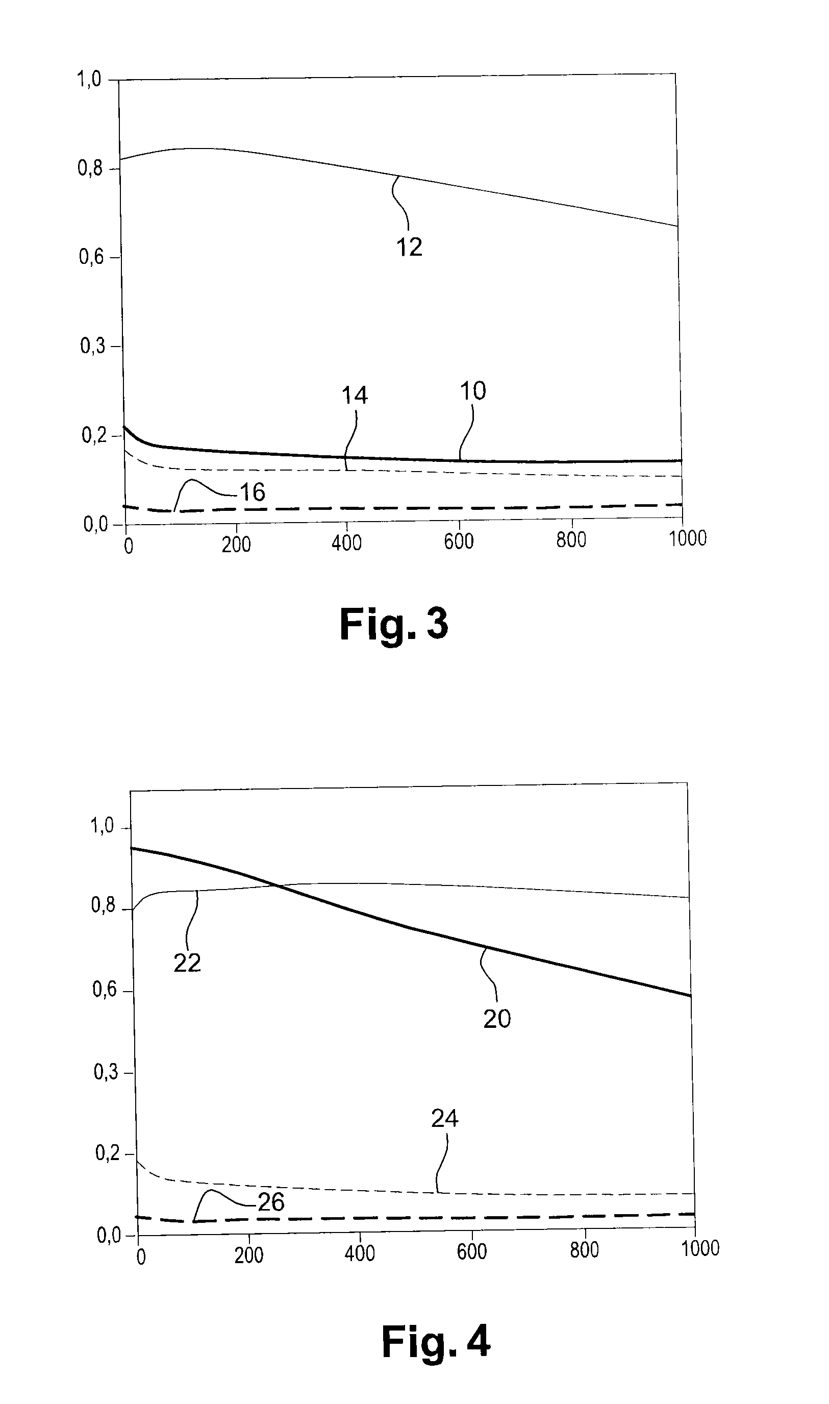 P-n junction optoelectronic device for ionizing dopants by field effect