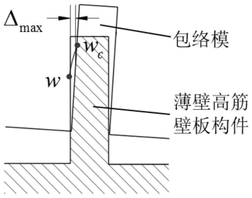 A Method of Enveloping Die Correction for Space Enveloping Forming of Thin-walled and High-ribbed Panel Members