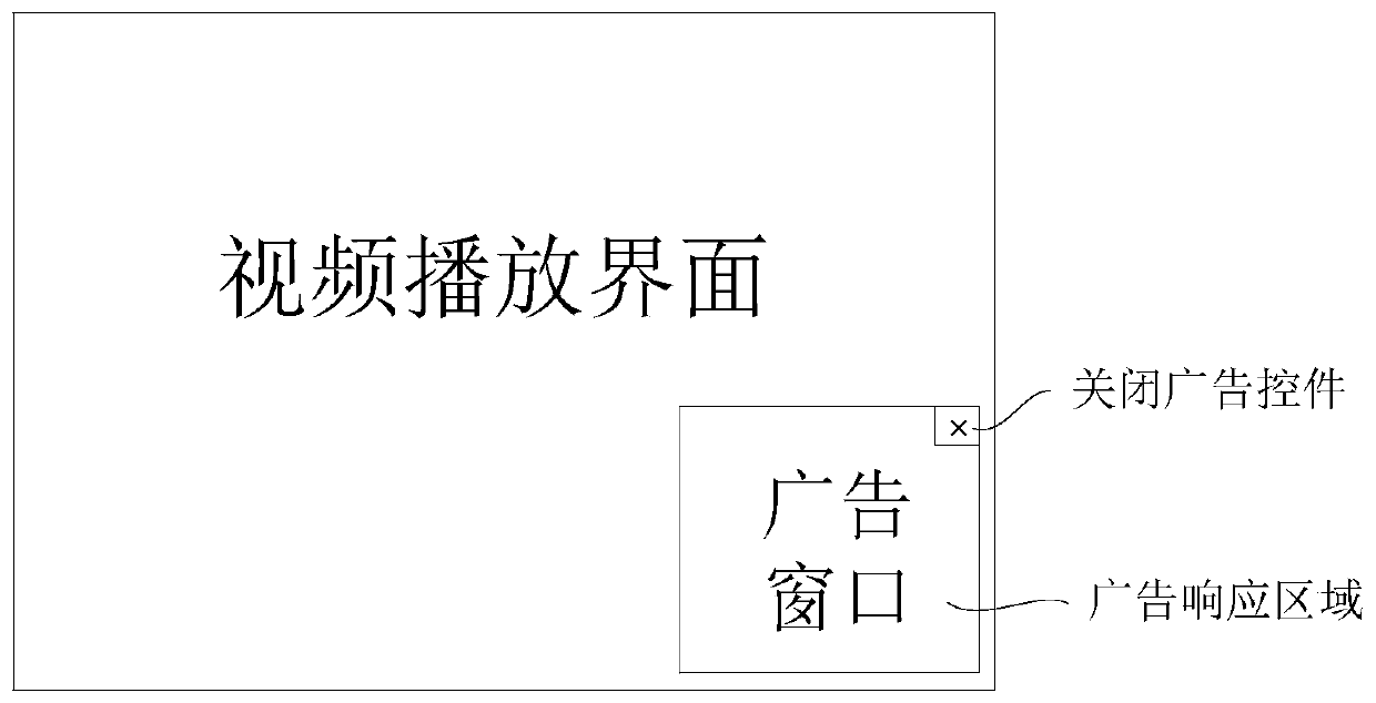 Advertisement processing method and device, electronic equipment and storage medium