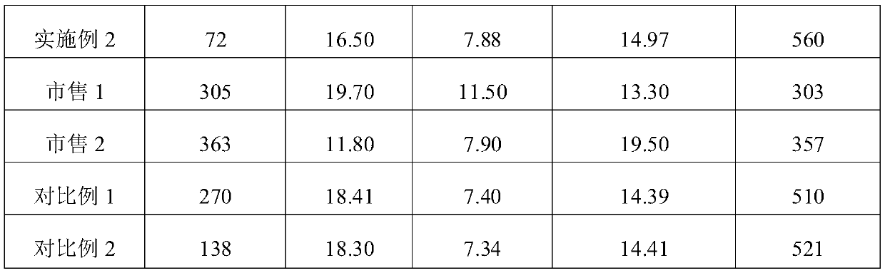 Processed cheese and preparation method thereof