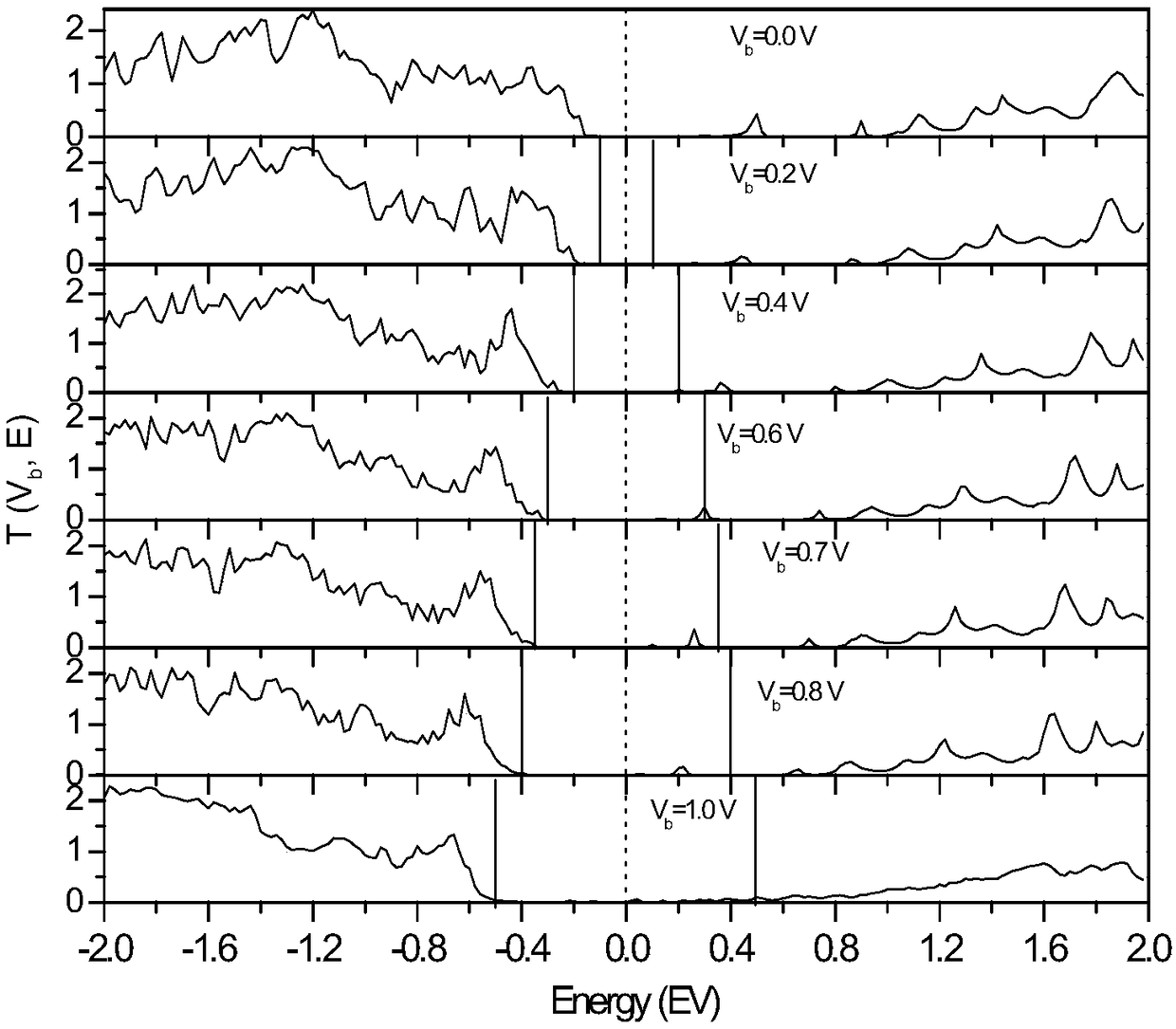 Negative differential resistance effect device based on gold-ferroelectric monocrystalline system and preparation of device