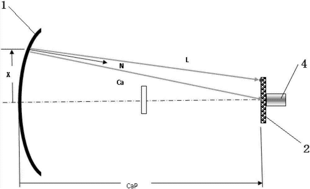 Determination method of light position of dish-type tracking system focusing program