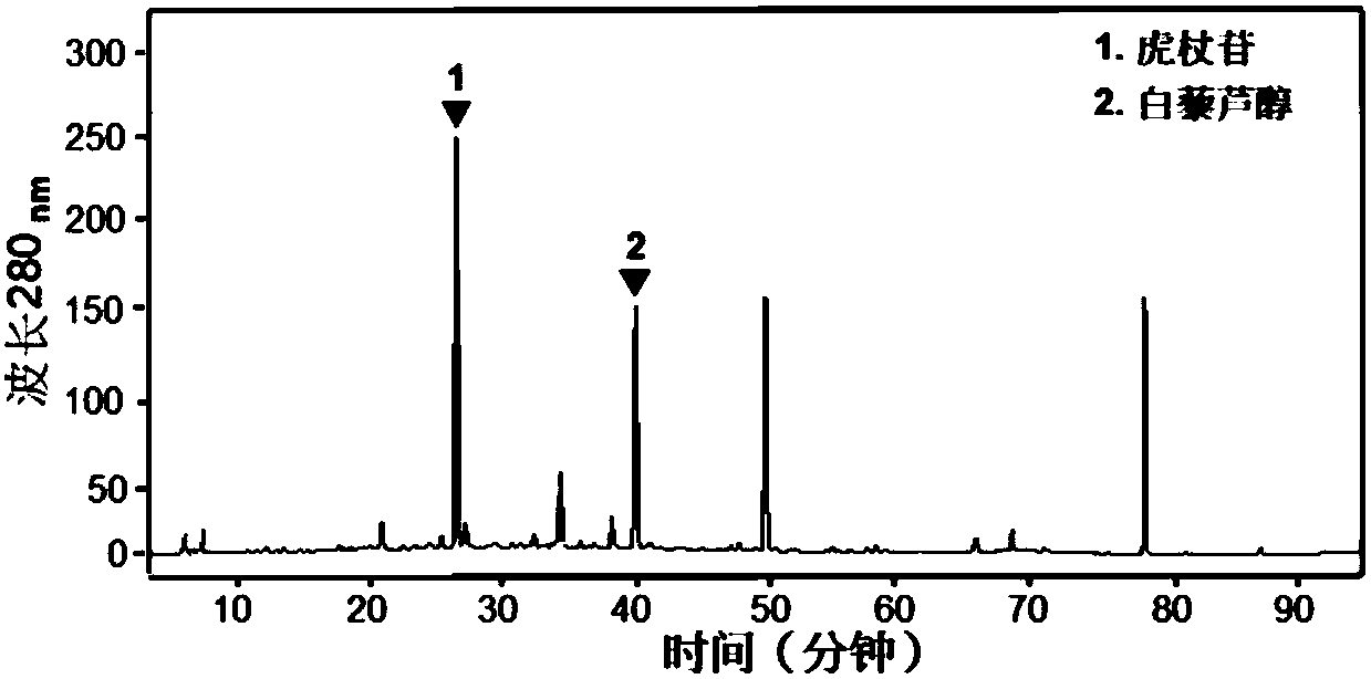 Drug application of polygonum cuspidatum total extract, polydatin or resveratrol