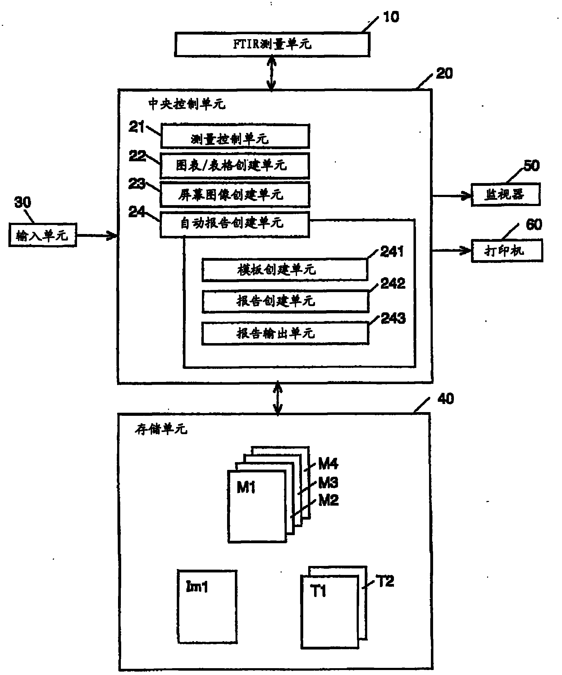 Measurement data analysis processing apparatus and program therefor