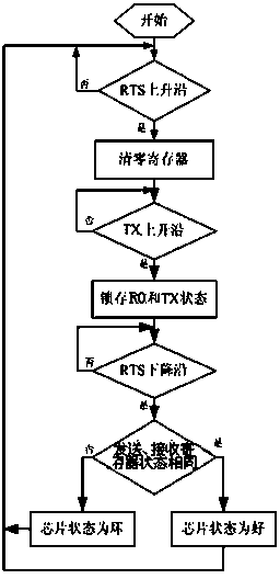 Method and system for automatically detecting fault of RS-485 chip