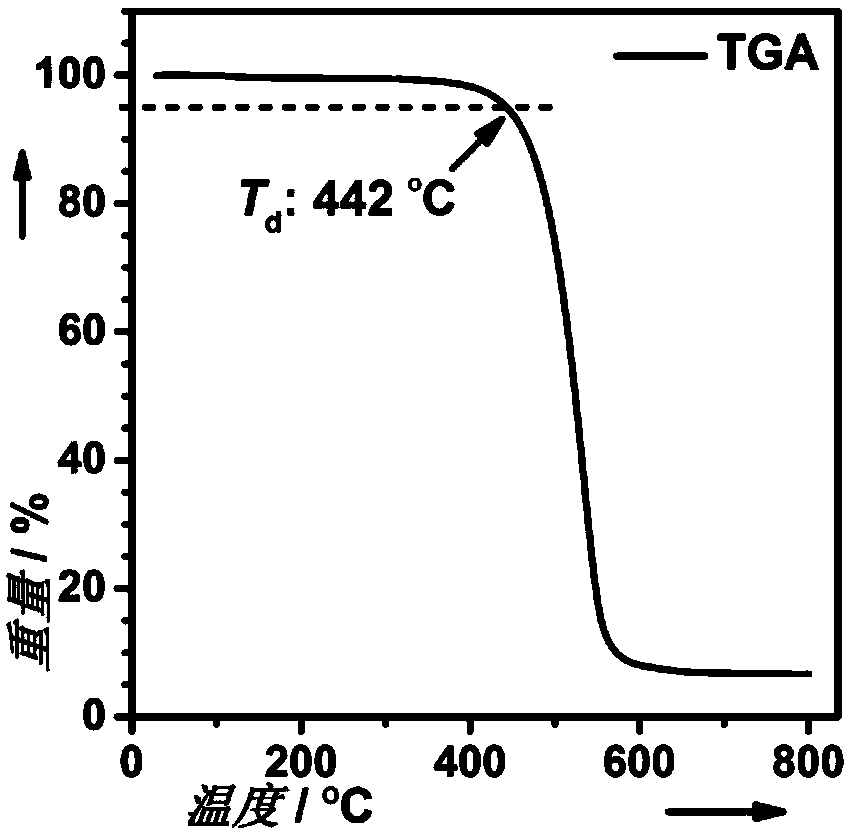 Interruption conjugation-based donor/acceptor type intramolecular exciplex light-emitting material and application thereof in preparation of organic light-emitting diode device