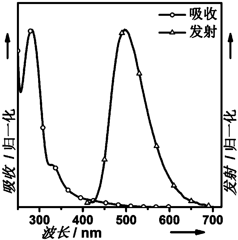 Interruption conjugation-based donor/acceptor type intramolecular exciplex light-emitting material and application thereof in preparation of organic light-emitting diode device