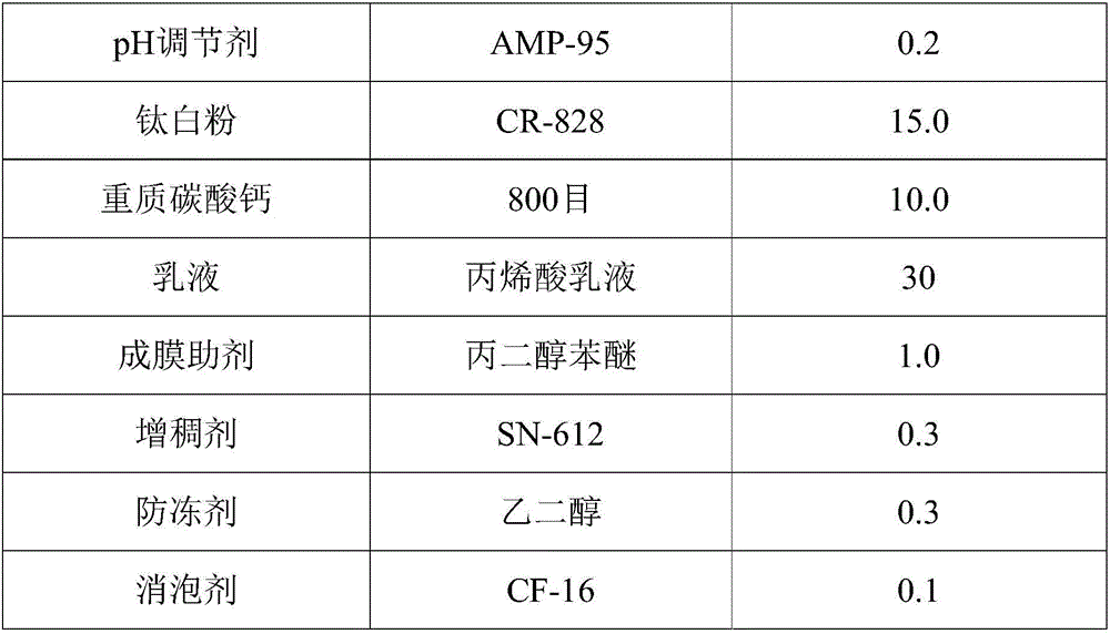 Self-flame-resisting type acrylic emulsion and preparation method thereof