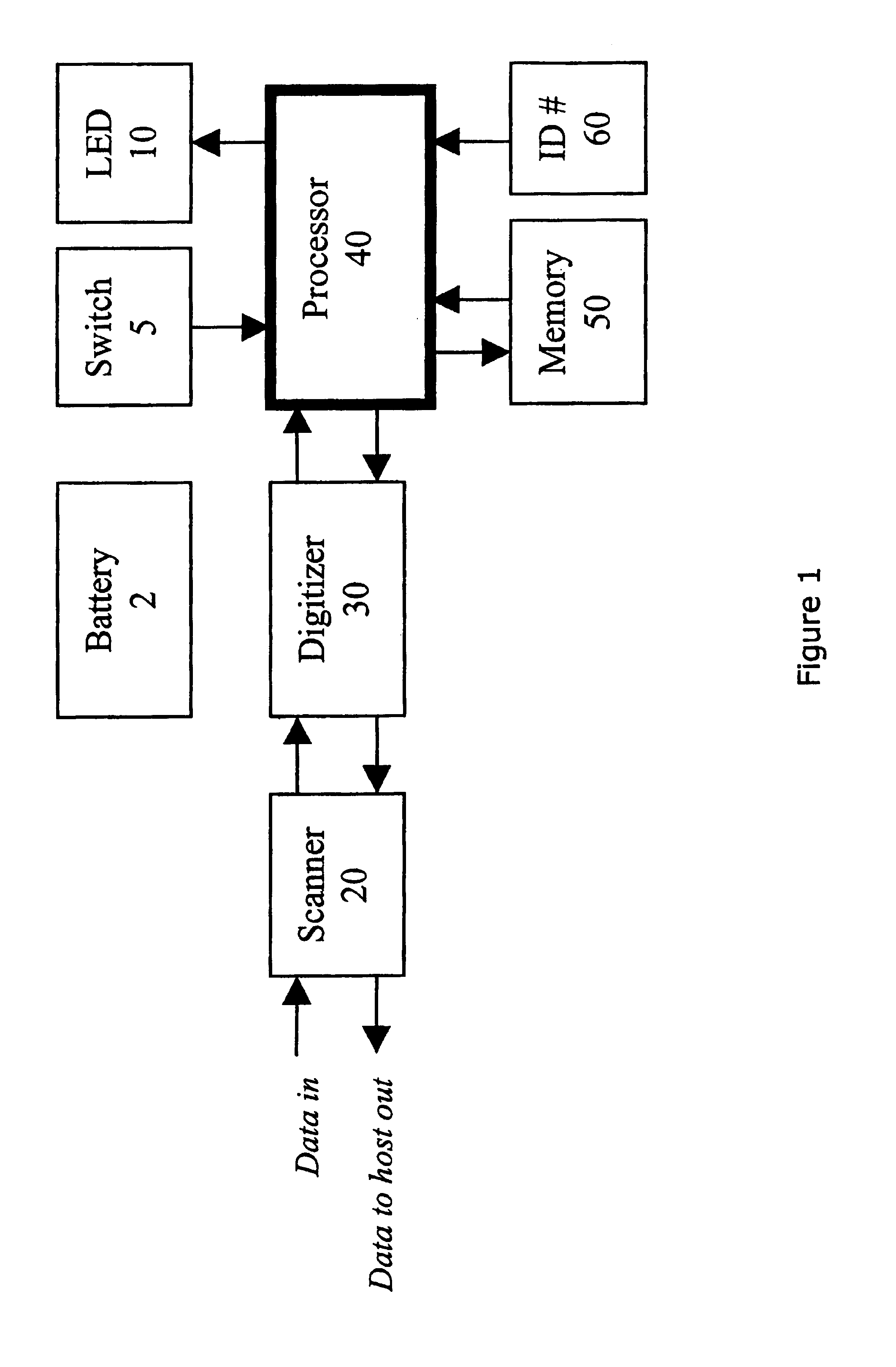 Apparatus and method for gathering and utilizing data
